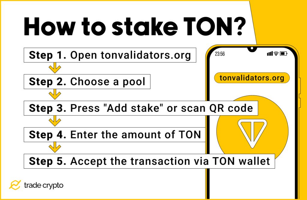 How to stake TON? 