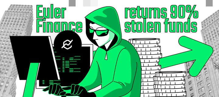 Euler Finance exploiter returns 90% of stolen funds