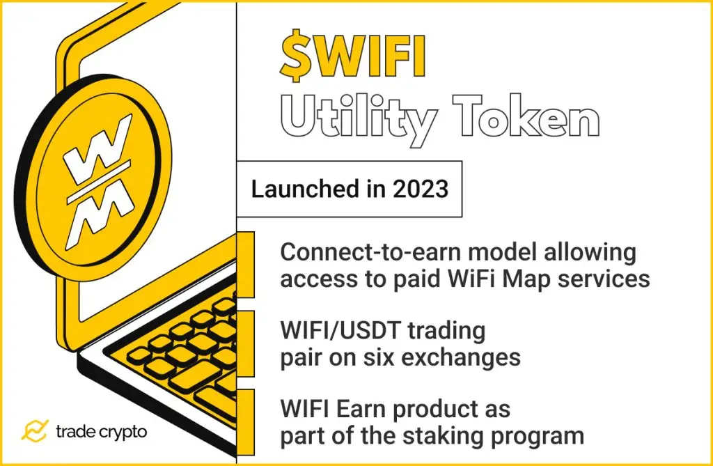 $WIFI utility token