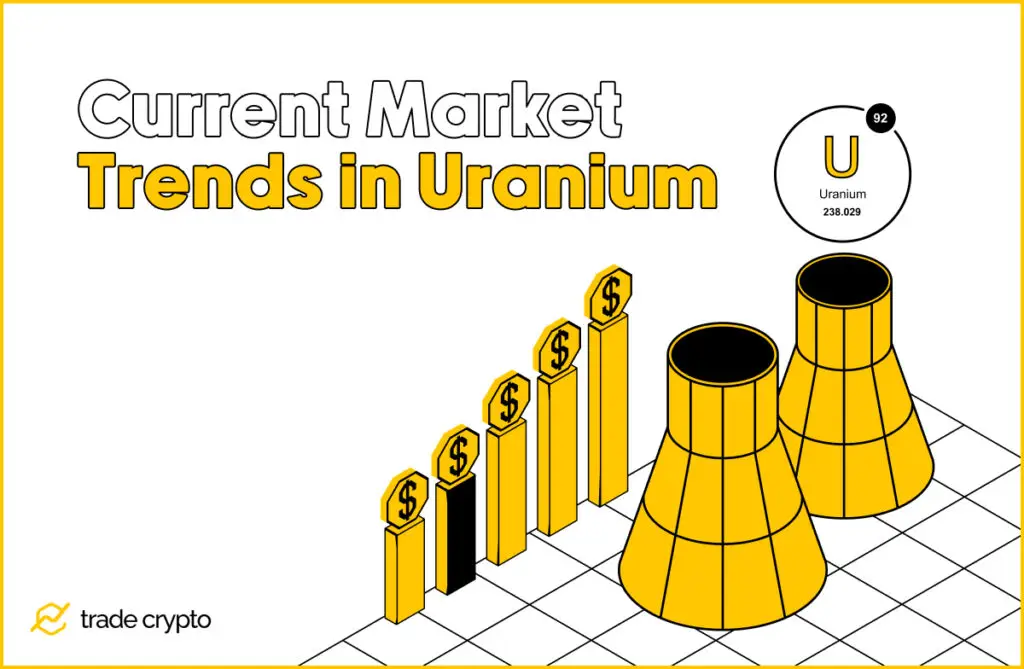 Current Market Trends in Uranium