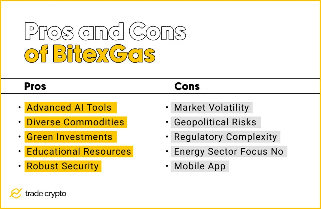 pros and cons of bitexgas