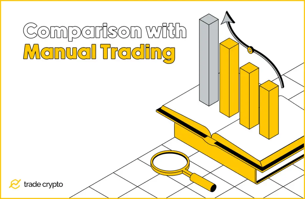 Comparison with Manual Trading